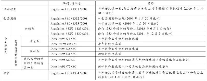 食品添加剂及食品用酶规则 食品添加剂及食品用酶规则