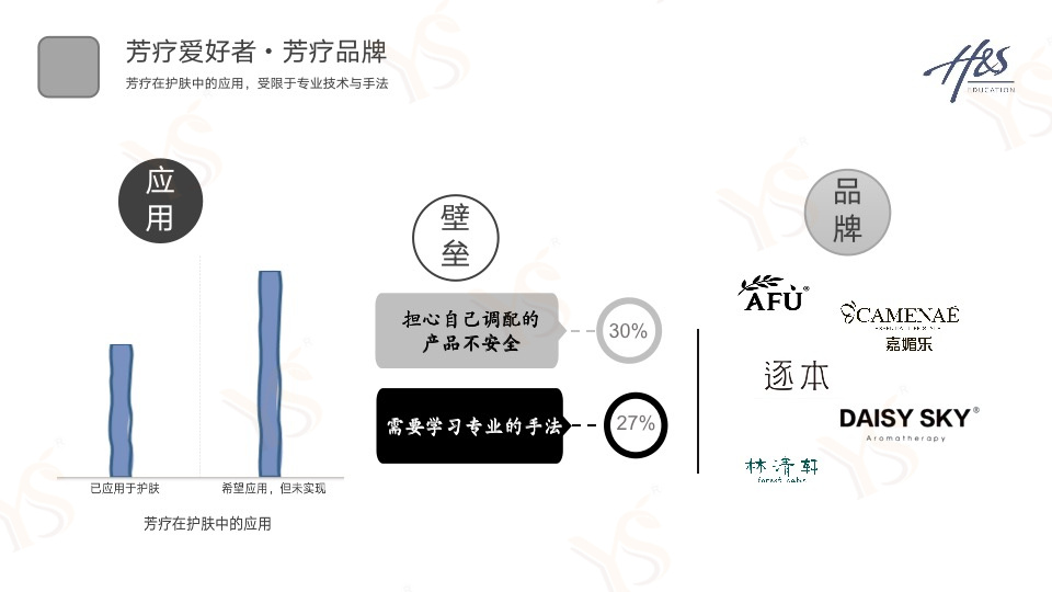 芳疗品牌YS开云网页版在线登录网站
精油供应商