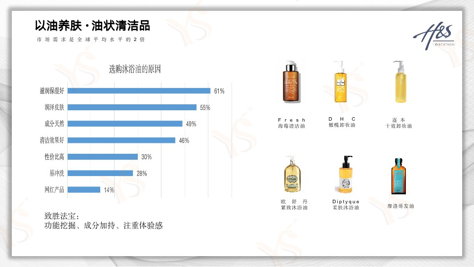 沐浴油配方原料专业供应YS开云网页版在线登录网站