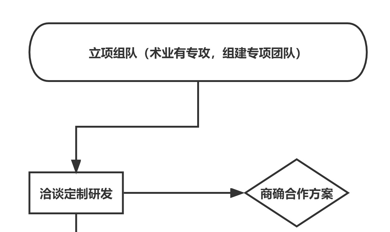 精油定制YS开云网页版在线登录网站
专业天然原料供应商