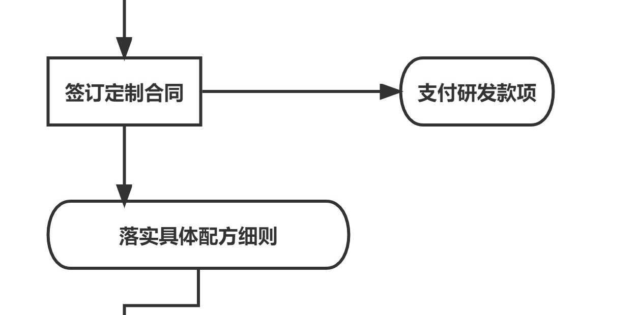 精油研发定制YS开云网页版在线登录网站
专业精油原料供应商
