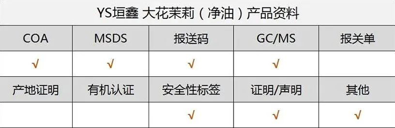 YS开云网页版在线登录网站
大花茉莉(净油)产品资料.jpg
